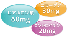 ヒアルロン酸60mg+さらにコラーゲン30mg・コンドロイチン20mg
