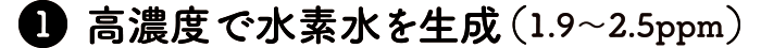 高濃度で水素水を生成（1.9～2.5ppm）