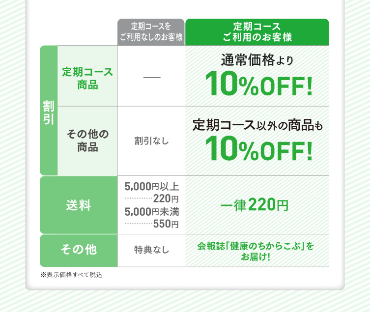 比較表