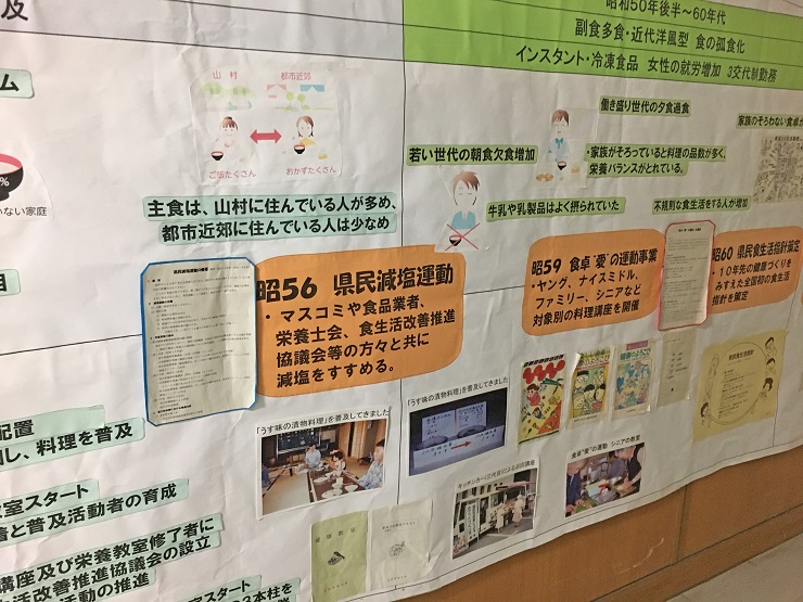 図表