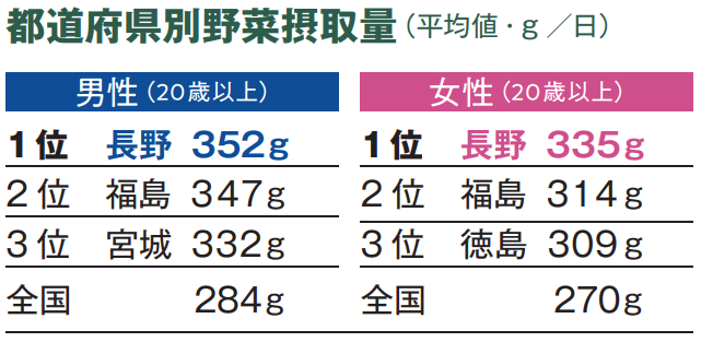図表