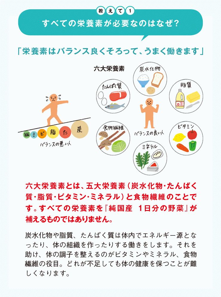 教えて 栄養士さん 足りない栄養素はどう補えばいいの 伊藤園の公式オンラインショップ 健康体 教えて 栄養士さん 足りない栄養素はどう補えばいいの 伊藤園の公式オンラインショップ 健康体