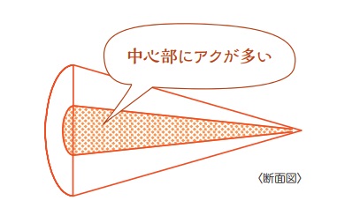 にんじんのアク 中心部にアクが多い