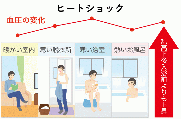 高めの血圧を下げるには 生活習慣の改善 その他編 血圧コラム 伊藤園の公式通販 健康体 伊藤園の公式オンラインショップ 健康体 高めの血圧を下げるには 生活習慣の改善 その他編 血圧コラム 伊藤園の公式通販 健康体 伊藤園の公式オンラインショップ 健康体