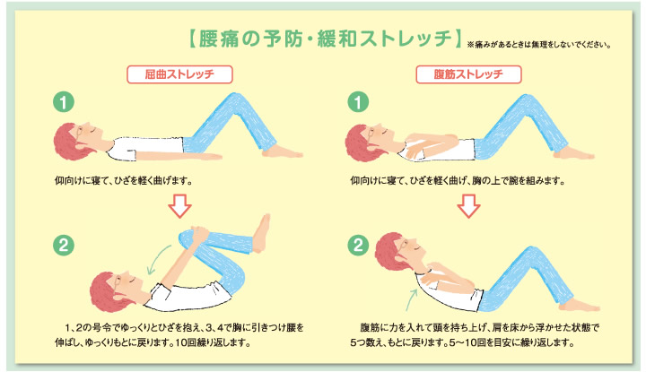 【腰痛の予防・緩和ストレッチ】※痛みがあるときは無理をしないでください。 屈曲ストレッチ：�@仰向けに寝て、ひざを軽く曲げます。→�A１、２の号令でゆっくりとひざを抱え、３，４で胸に引きつけ腰を伸ばし、ゆっくりもとに戻ります。10回繰り返します。 腹筋ストレッチ：�@仰向けに寝て、ひざを軽く曲げ、胸の上で腕を組みます。→�A腹筋に力を入れて頭を持ち上げ、肩を床から浮かせた状態で5つ数え、もとに戻ります。5〜10回を目安に繰り返します。