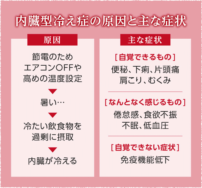 内臓冷え を防いで秋を迎えよう 伊藤園の公式オンラインショップ 健康体