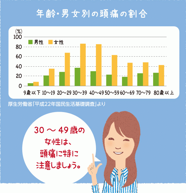 原因 頭痛 い