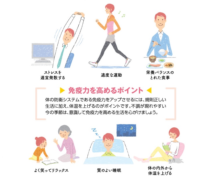 「免疫力アップ」の画像検索結果