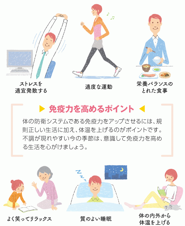 ウイルスや病気から体を守るために免疫力を高めよう 健康のドクターズアドバイス 伊藤園の公式通販 健康体
