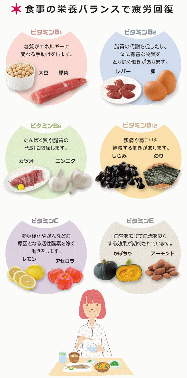 睡眠 食事 筋肉ほぐしで疲れにくい体に 健康のドクターズアドバイス 伊藤園の公式通販 健康体 睡眠 食事 筋肉ほぐしで疲れにくい体に 健康のドクターズアドバイス 伊藤園の公式通販 健康体