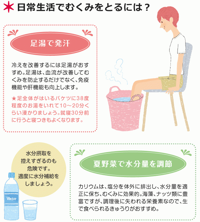 冷え予防と食改善で夏のむくみを撃退 伊藤園の公式オンラインショップ 健康体 冷え予防と食改善で夏のむくみを撃退 伊藤園の公式オンラインショップ 健康体