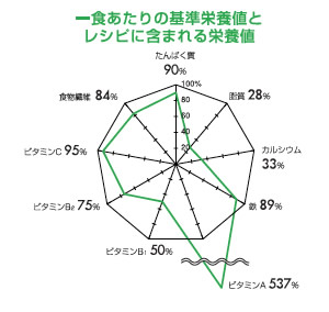 H̉h{lɐ߂ Vs̉h{l̊ ς90 28 JVE33 S89 r^~A 537 r^~B1 50 r^~B2 75 r^~C 95% H@84