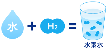 水+H2=水素水