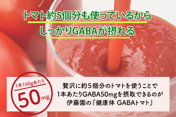 トマト5個分も使っているから、しっかりGABAが摂れる　1本160gあたり50mg　贅沢に5個分のトマトを使うことで1本あたり、GABA50mgを摂取できるのが伊藤園の「健康体GABAトマト」