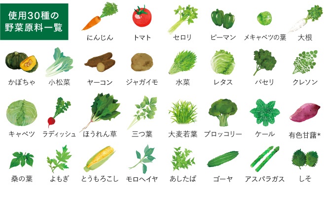 開発秘話 おいしさ 栄養 安心を もっと 追求した野菜飲料を作りたい 伊藤園の公式オンラインショップ 健康体 開発秘話 おいしさ 栄養 安心を もっと 追求した野菜飲料を作りたい 伊藤園の公式オンラインショップ 健康体
