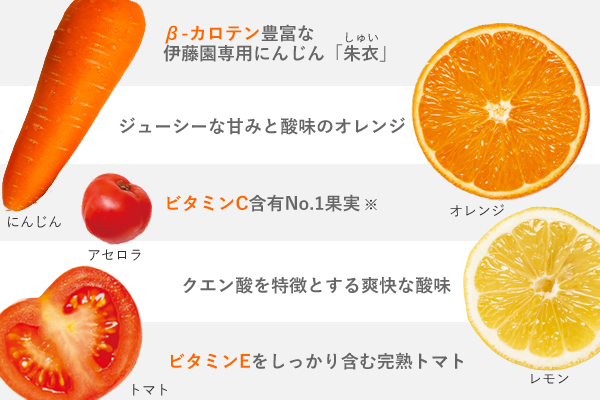 にんじん、オレンジ、アセロラ、レモン、トマトだけ　ビタミン製剤、無添加