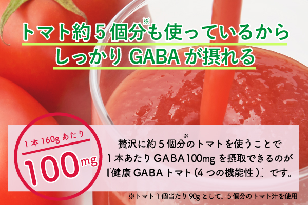 トマト5個分<small>※</small>も使っているから、しっかりGABAが摂れる　1本160gあたり100mg　贅沢に5個分<small>※</small>のトマトを使うことで1本あたり、GABA100mgを摂取できるのが伊藤園の「健康GABAトマト（4つの機能性）」