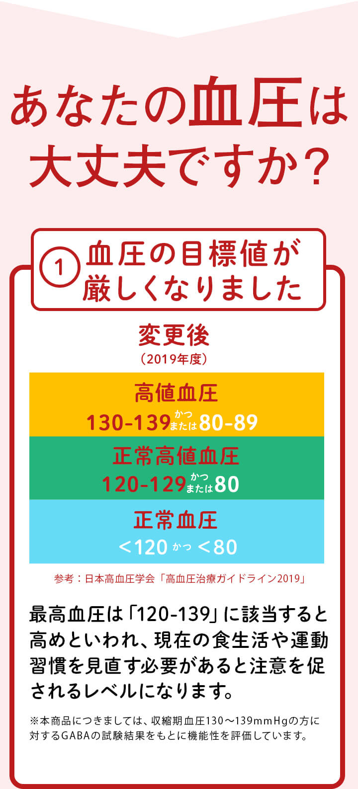 あなたは130～139？ あなたの血圧は大丈夫ですか？1.血圧の目標値が厳しくなりました